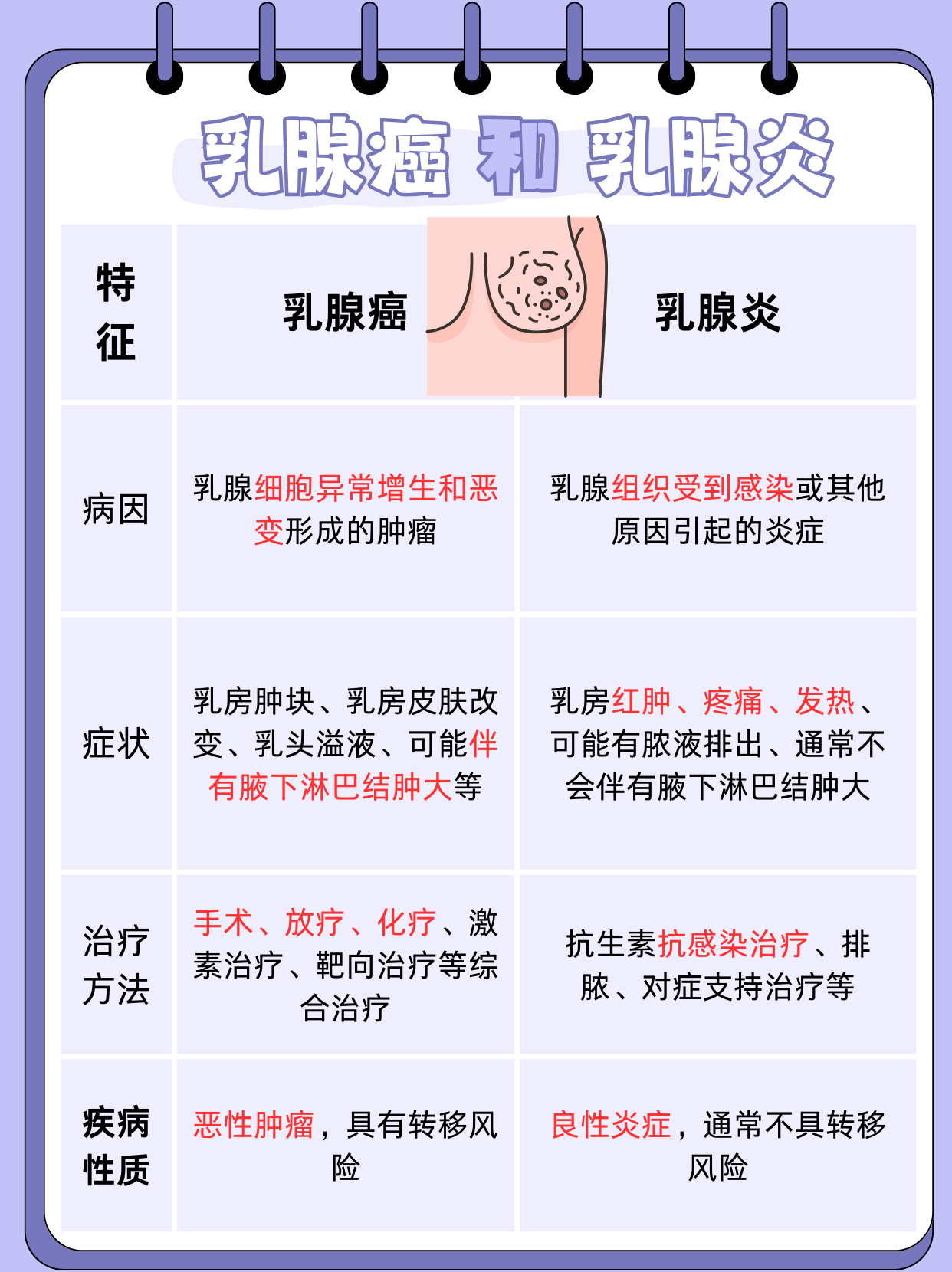 乳房肿瘤的常见症状有哪些?