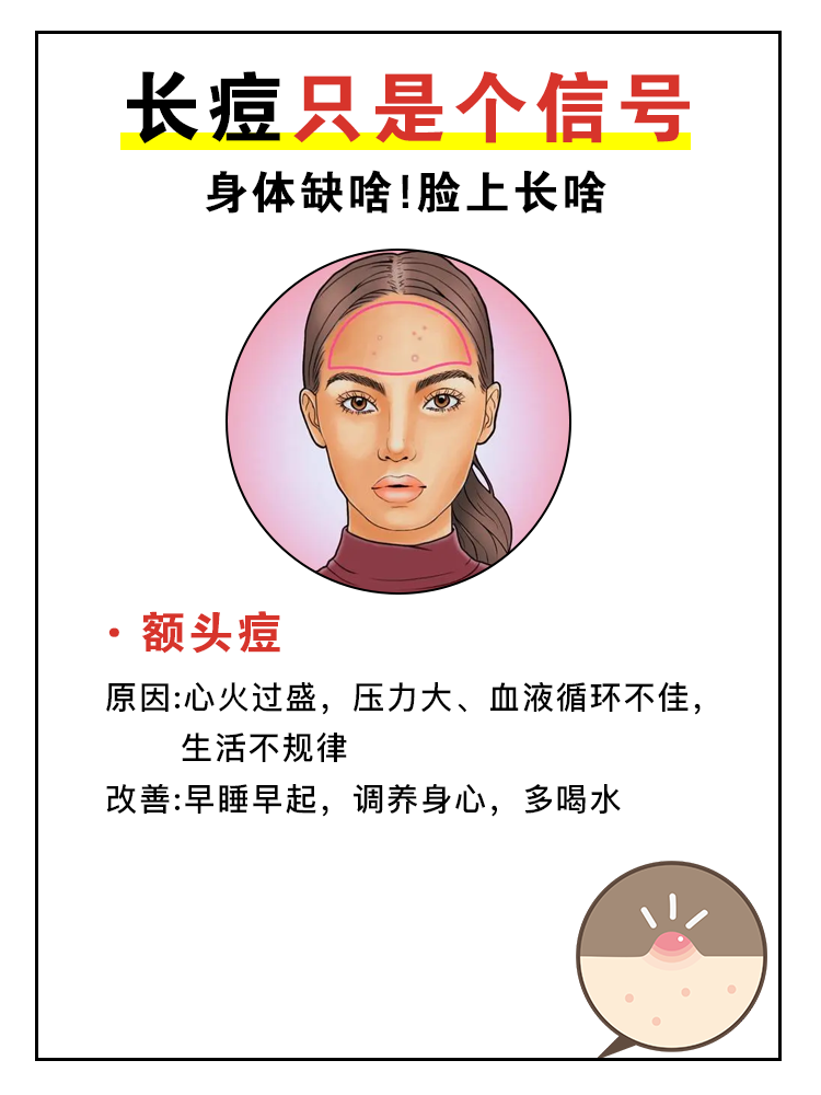 人中附近长痘痘是什么原因