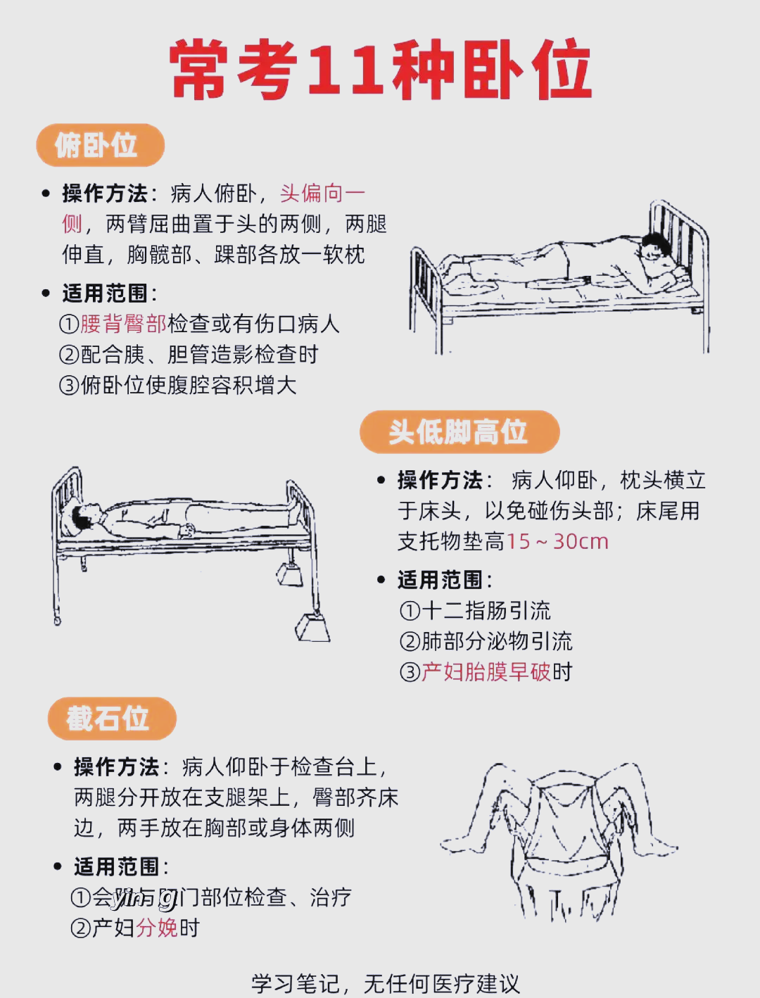 俯卧位是什么意思??