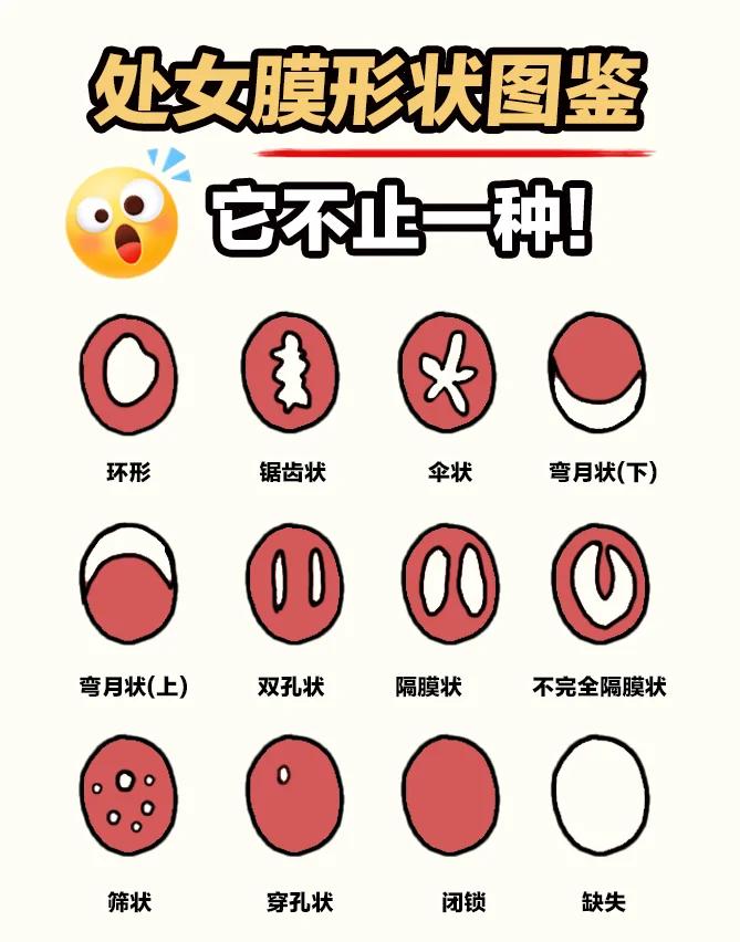 怎样辨别处女