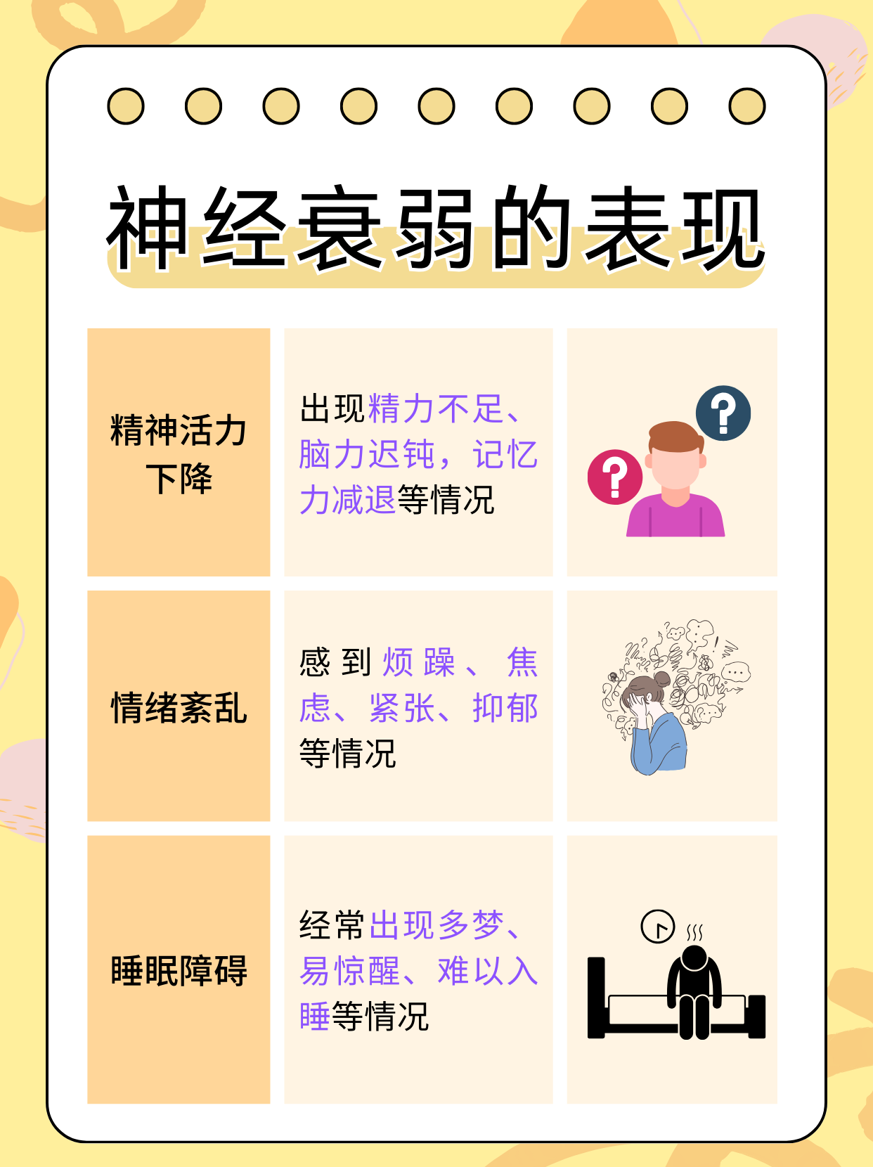 用脑过度的症状有哪些