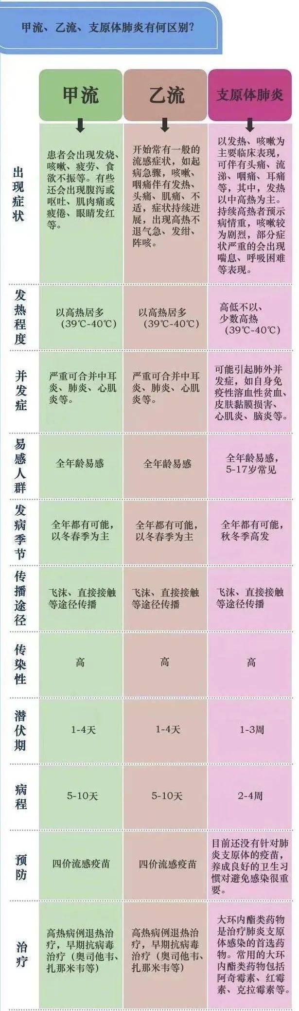 流行性感冒的病原学是什么?