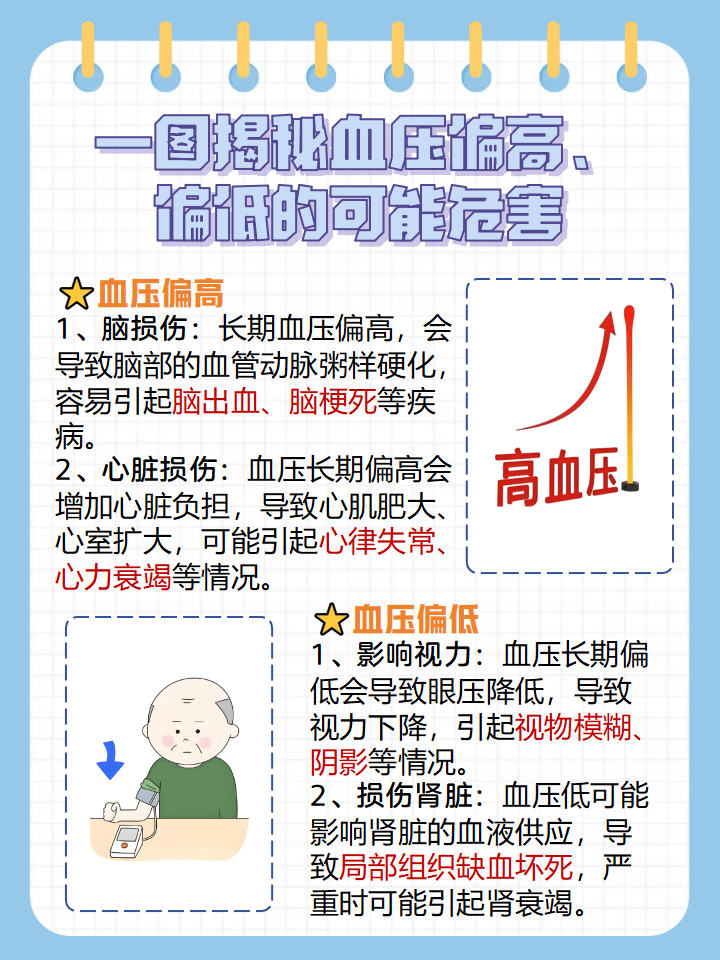 脉压增宽是什么导致的?