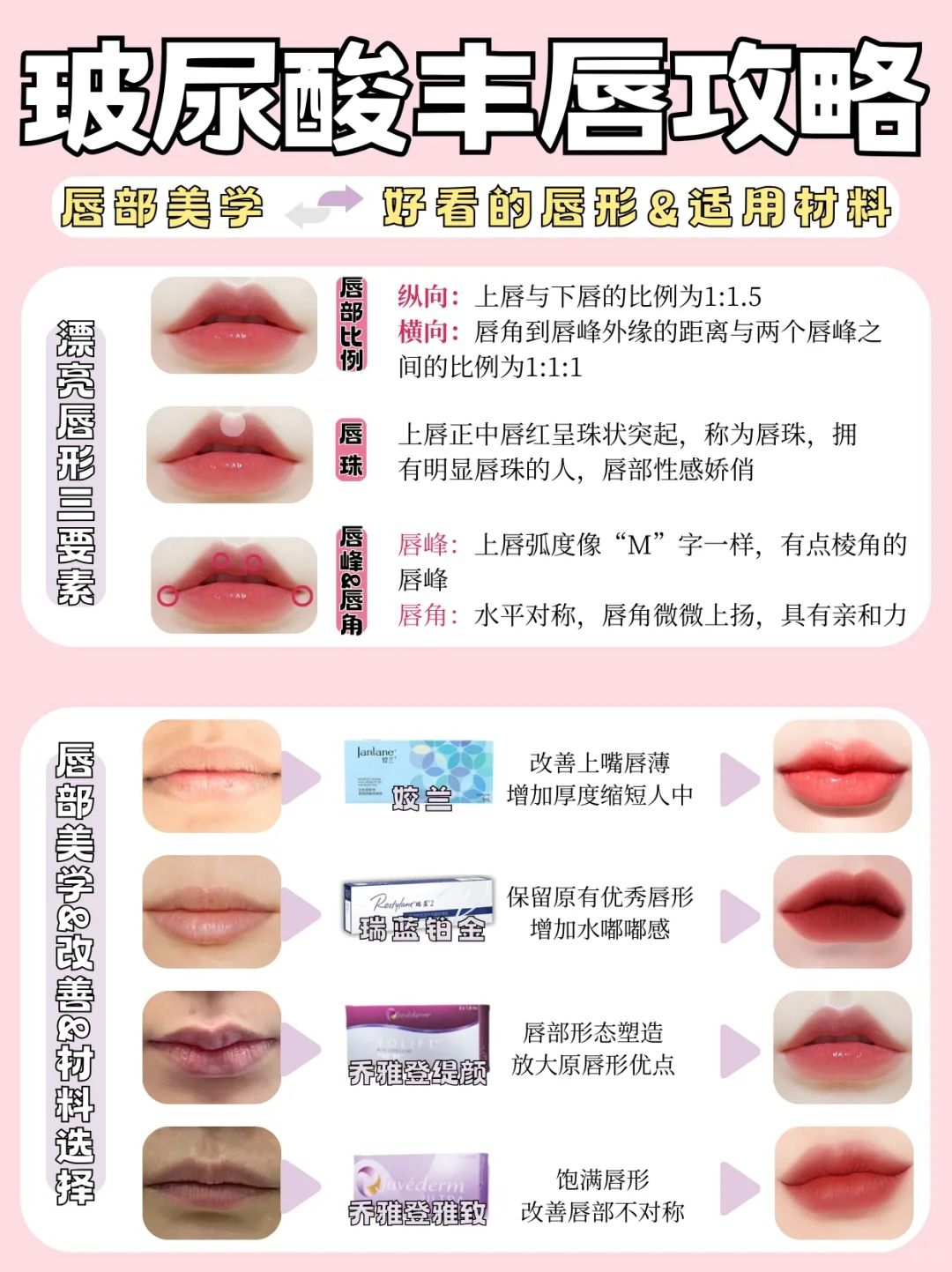 我上唇厚下唇薄,要怎么办.