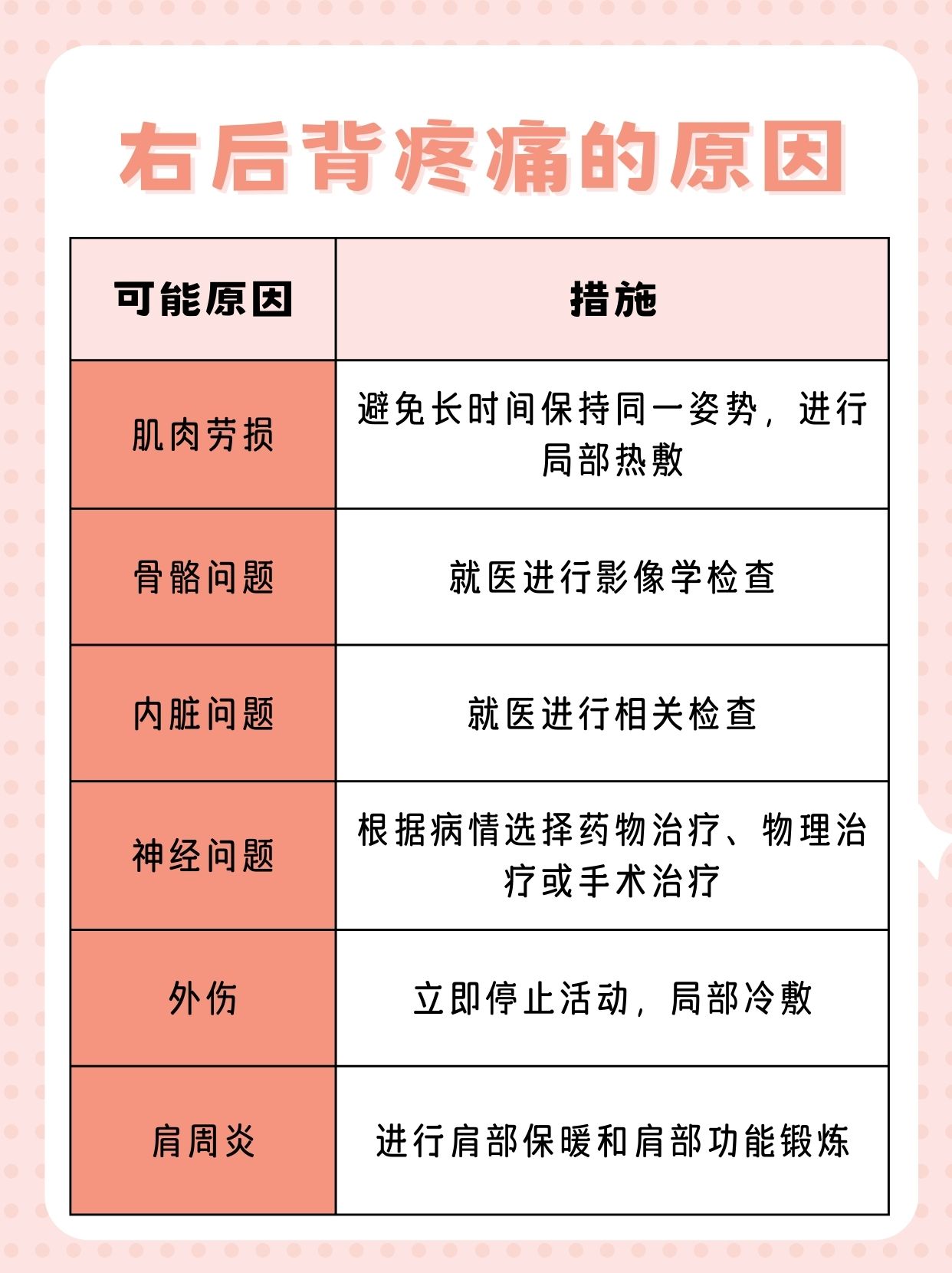 右侧后背疼痛是什么原因