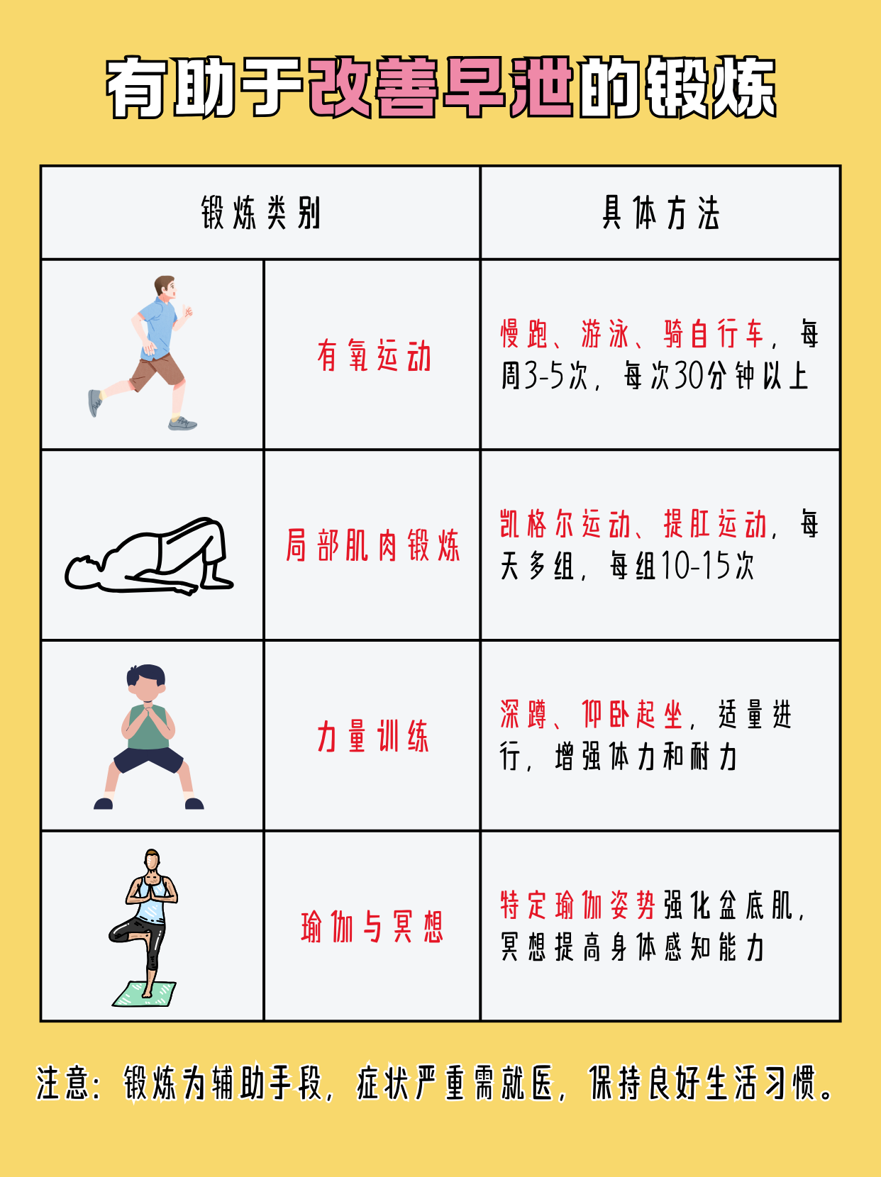 怎么样锻炼肌肉?