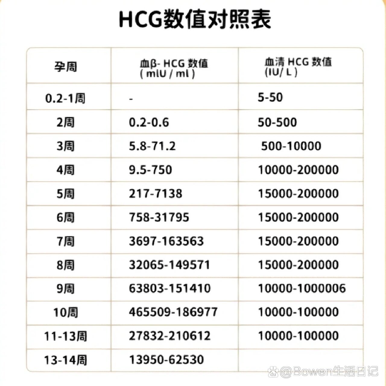 流产后多久HCG恢复正常值