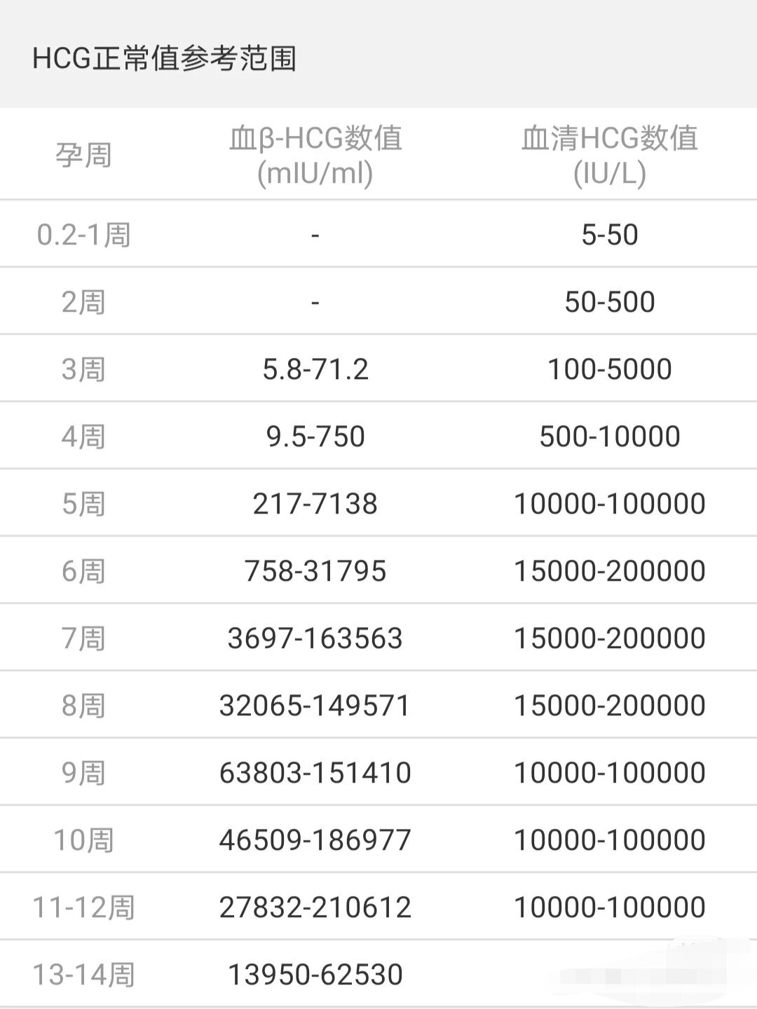 流产后多久HCG恢复正常值