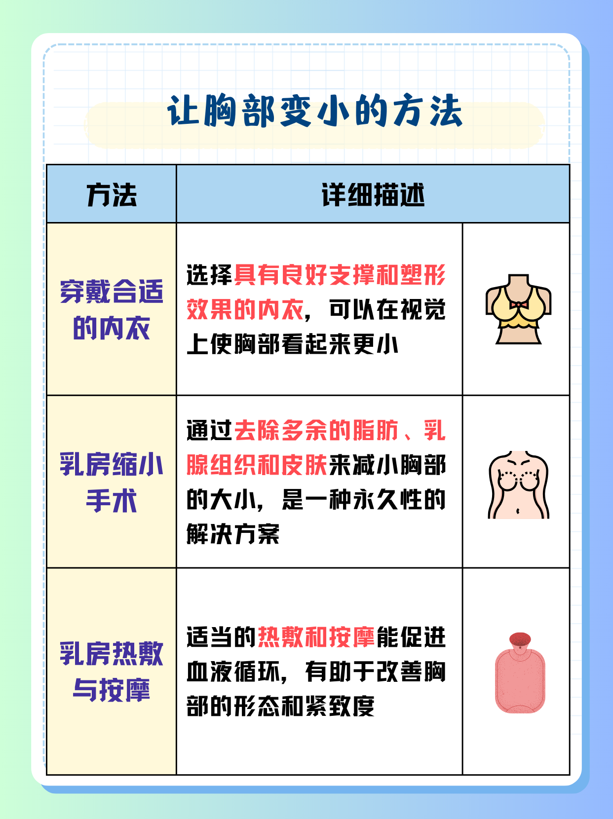 我16岁,胸小,怎么办