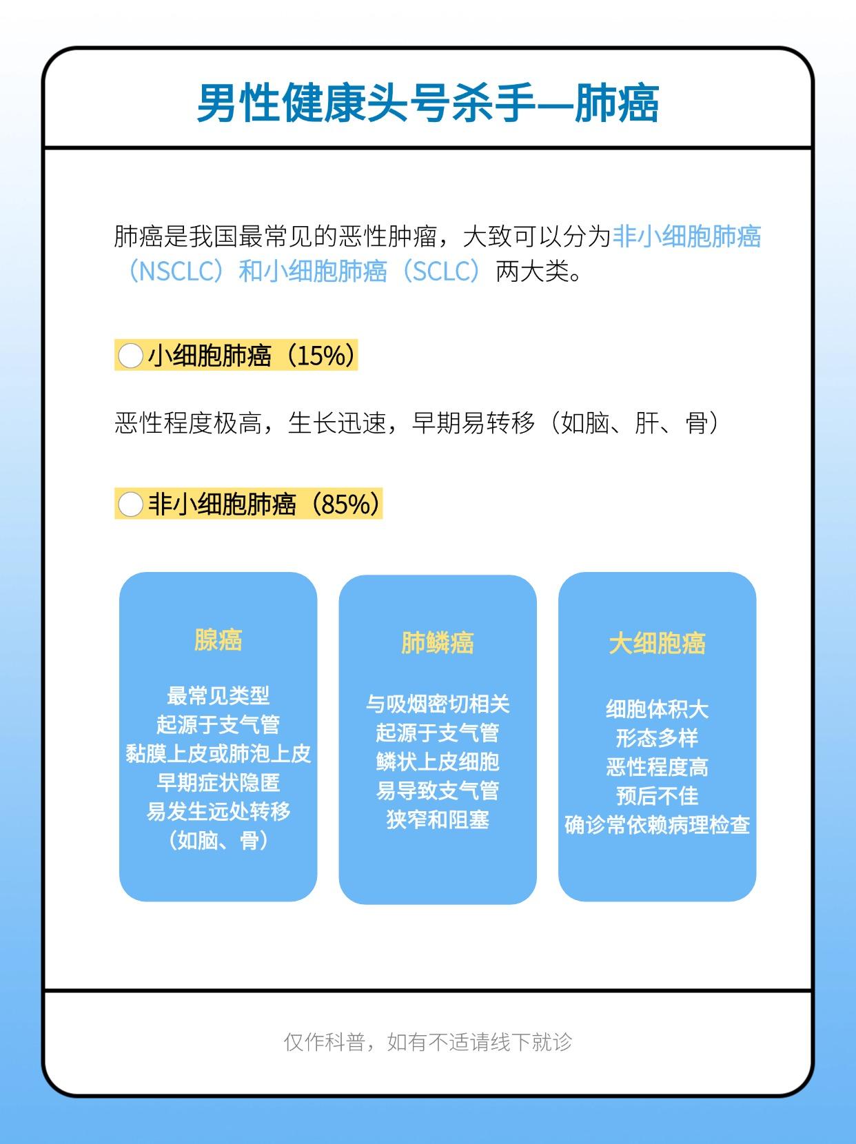 肺癌的遗传概率有多大?