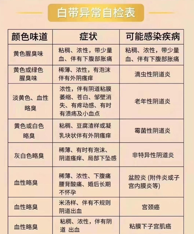 白带多该怎么办