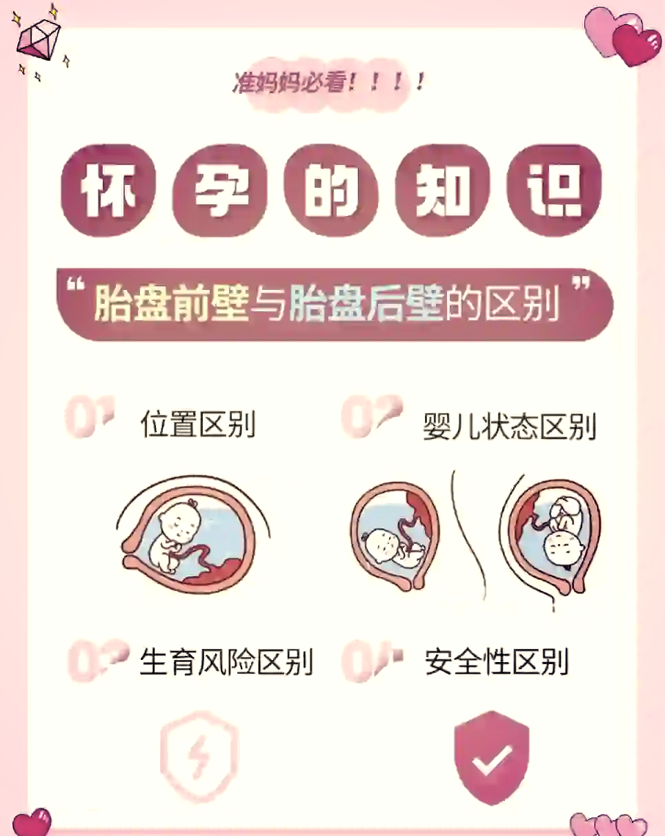 孕妇胎盘前置有危险吗