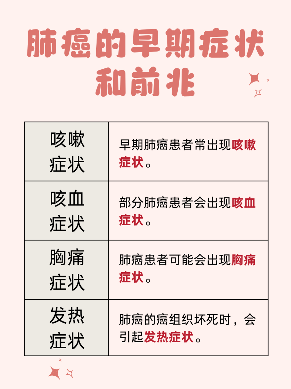 肺腺癌早期能治好吗