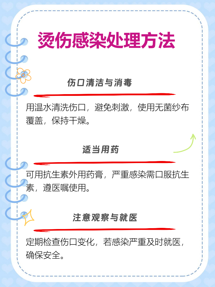 伤口感染了怎么办