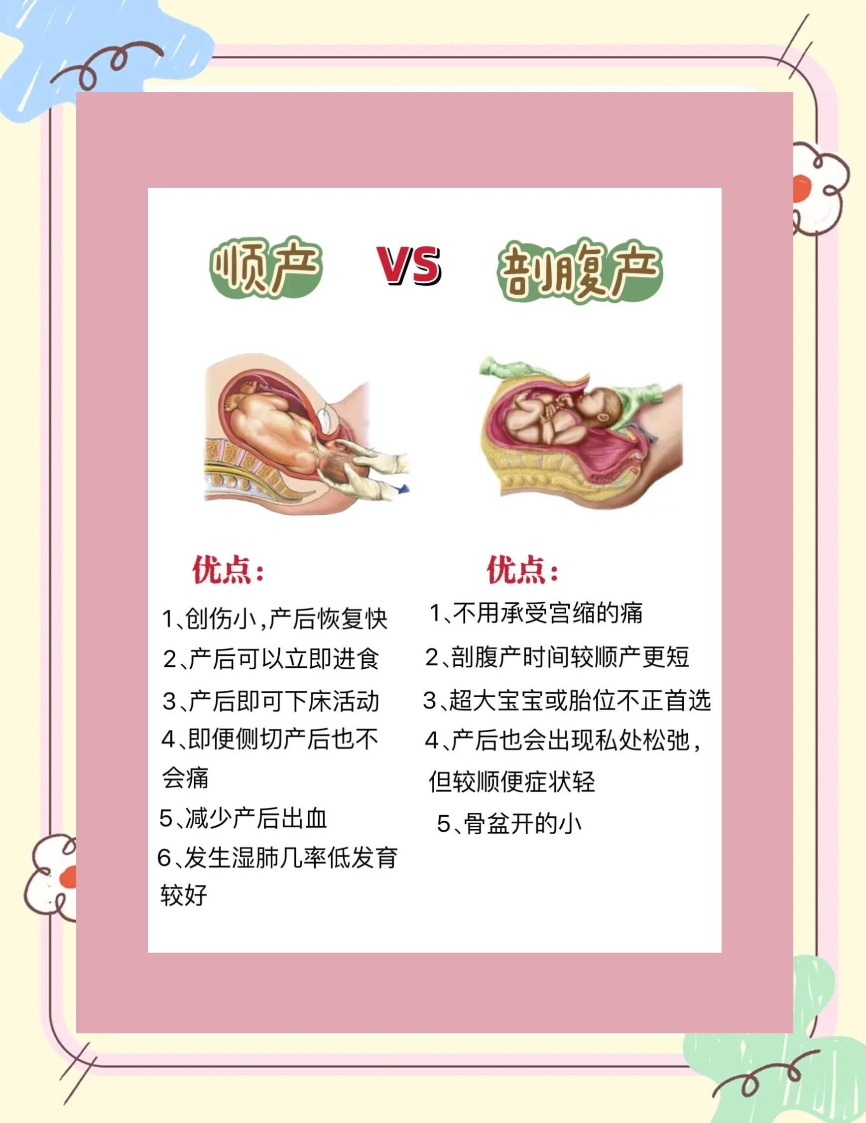 顺产与剖腹产的区别