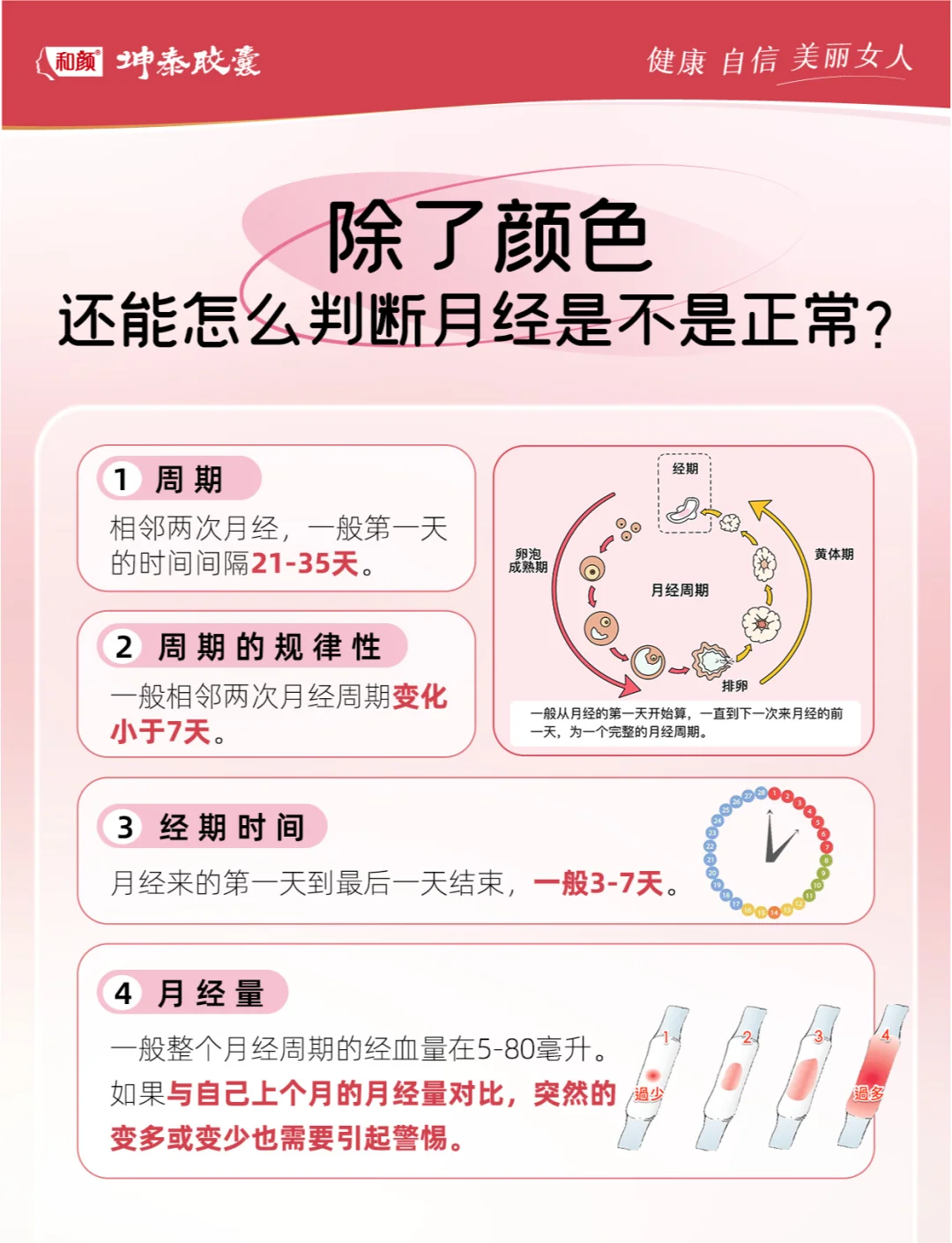 产后五十天有少量血是来月经吗