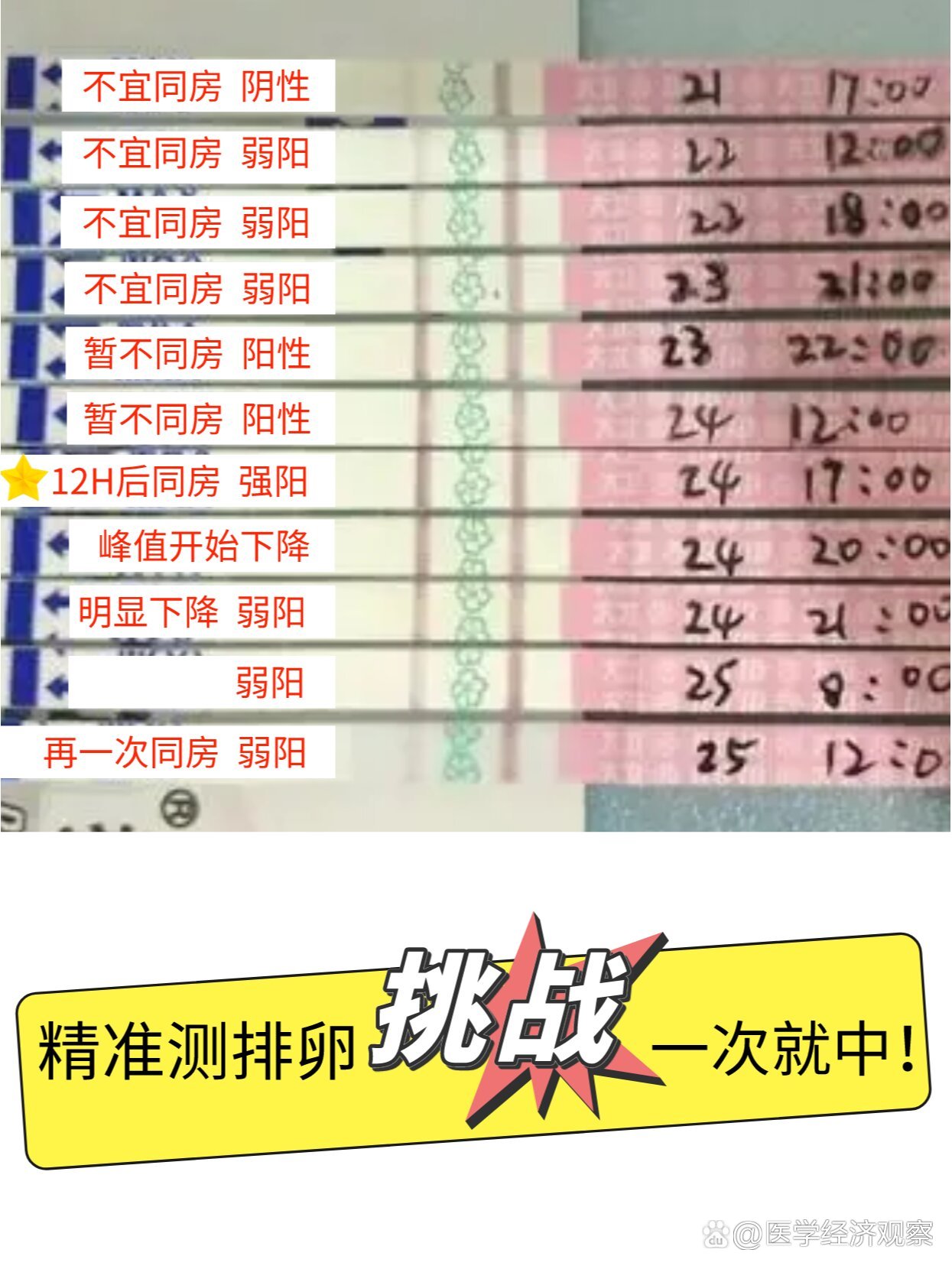 排卵试纸能测出怀孕吗