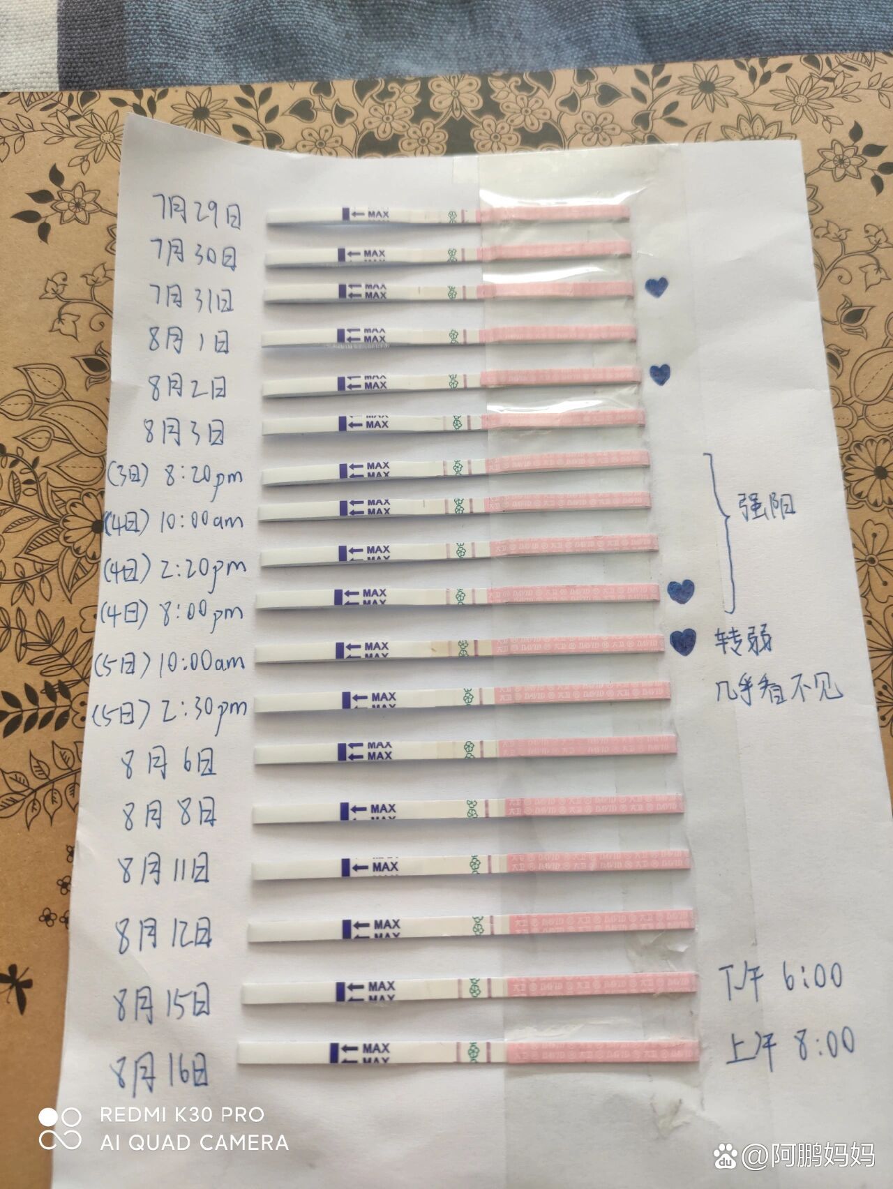 排卵试纸能测出怀孕吗