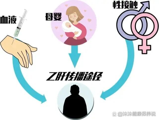 小三阳会传染小孩吗?