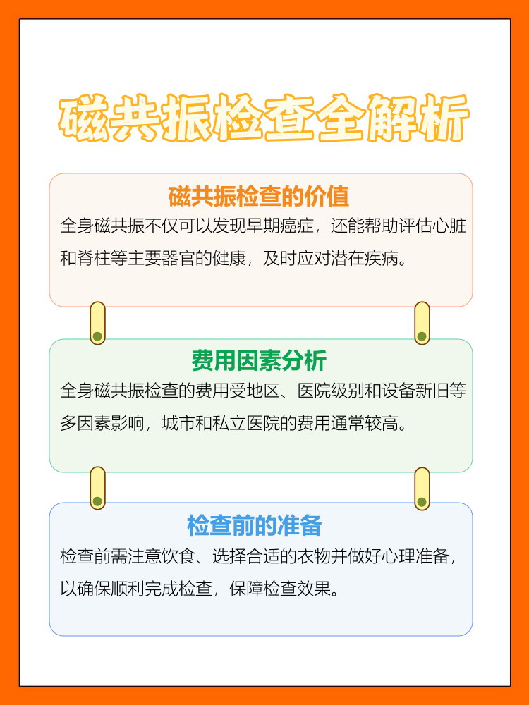做一次磁共振需要多少钱