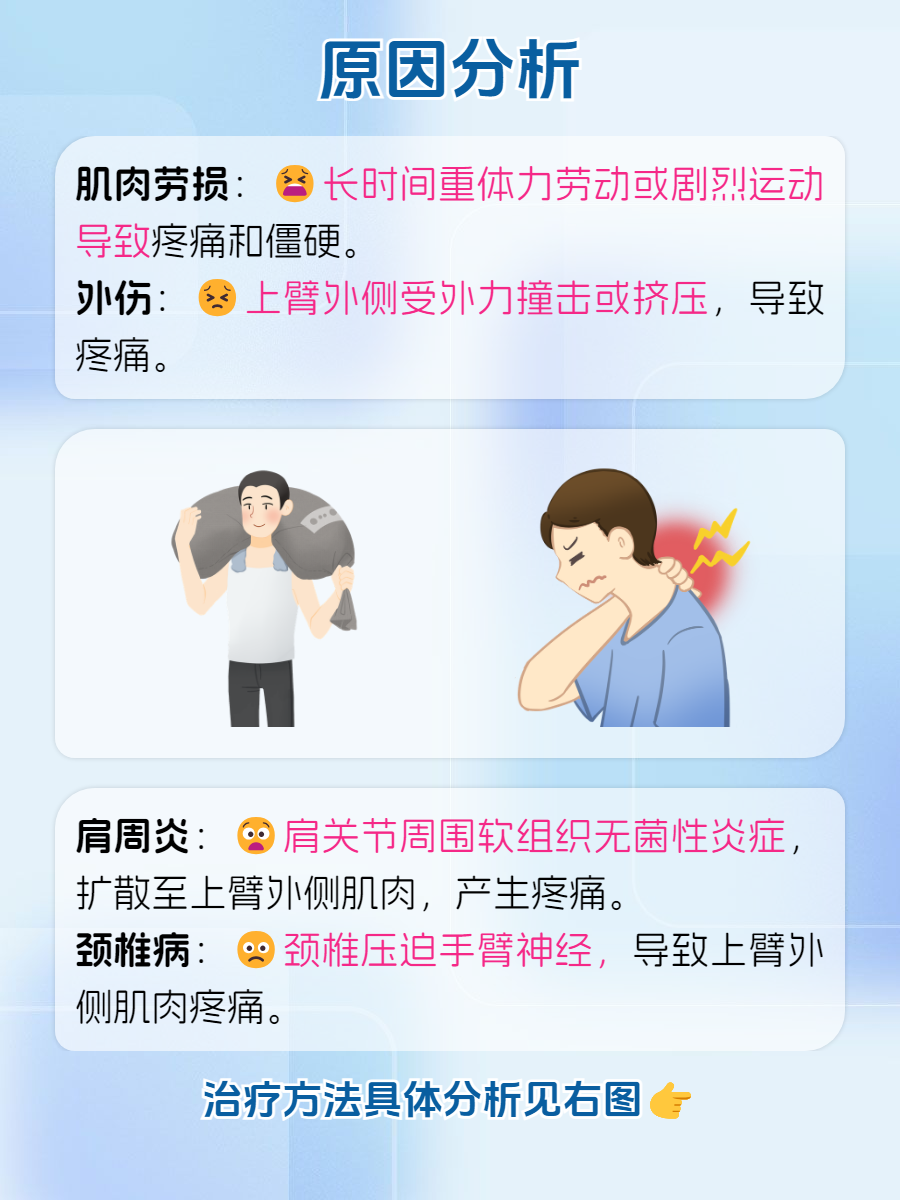 胳膊酸疼是怎么回事