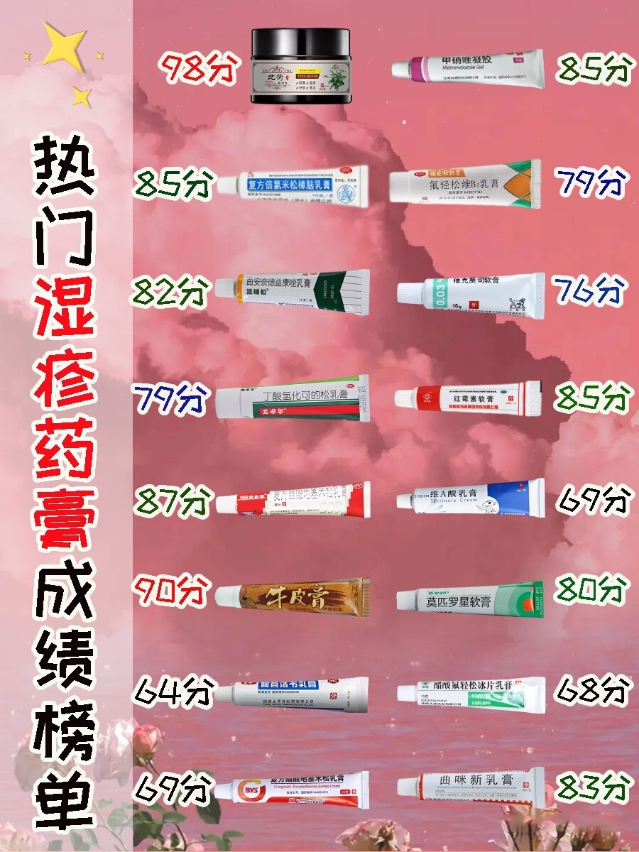 湿疹用什么药膏