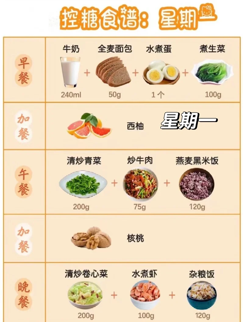 孕期血糖高吃什么主食