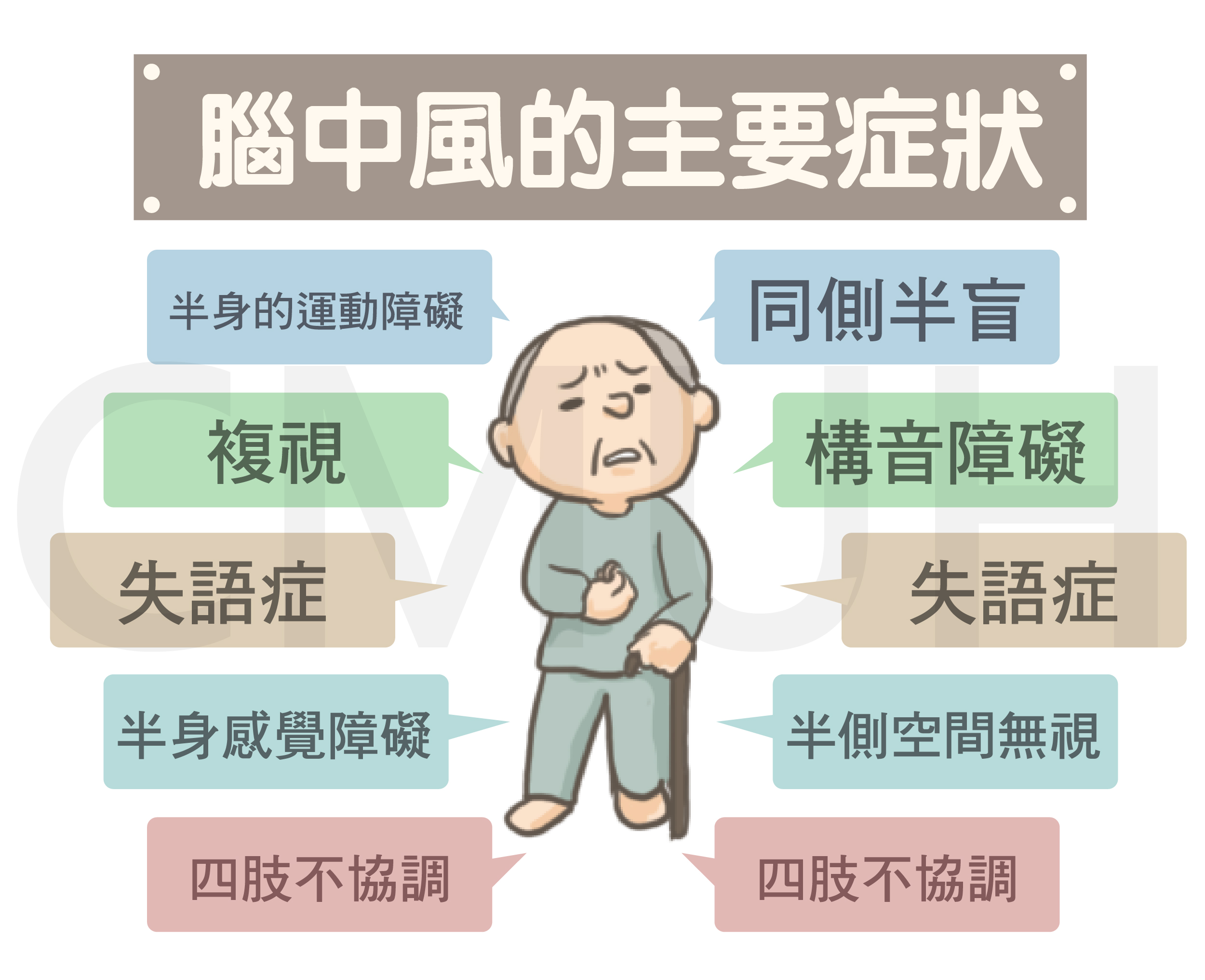 中风的症状有哪些