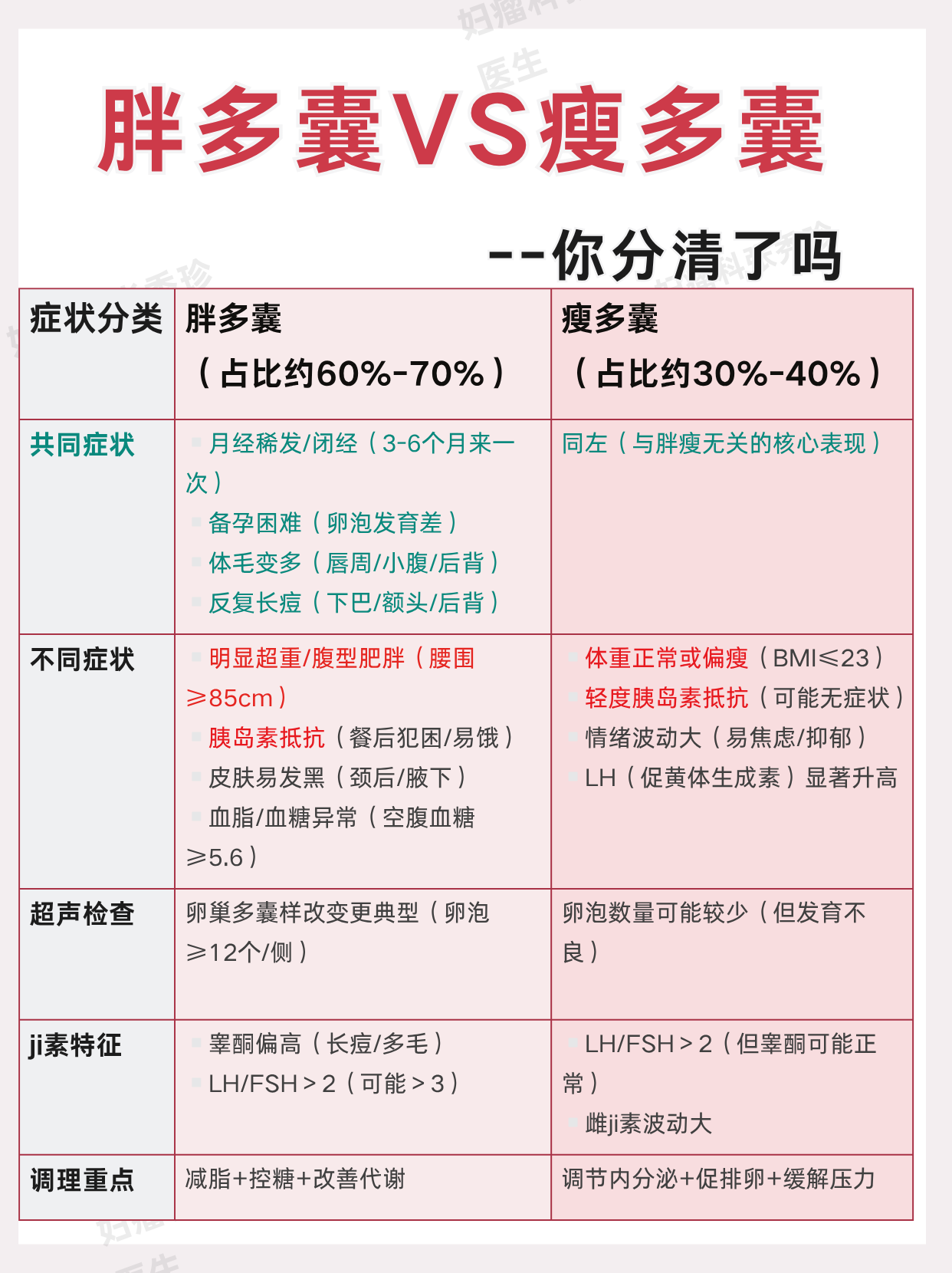 多囊肾能活多长时间?