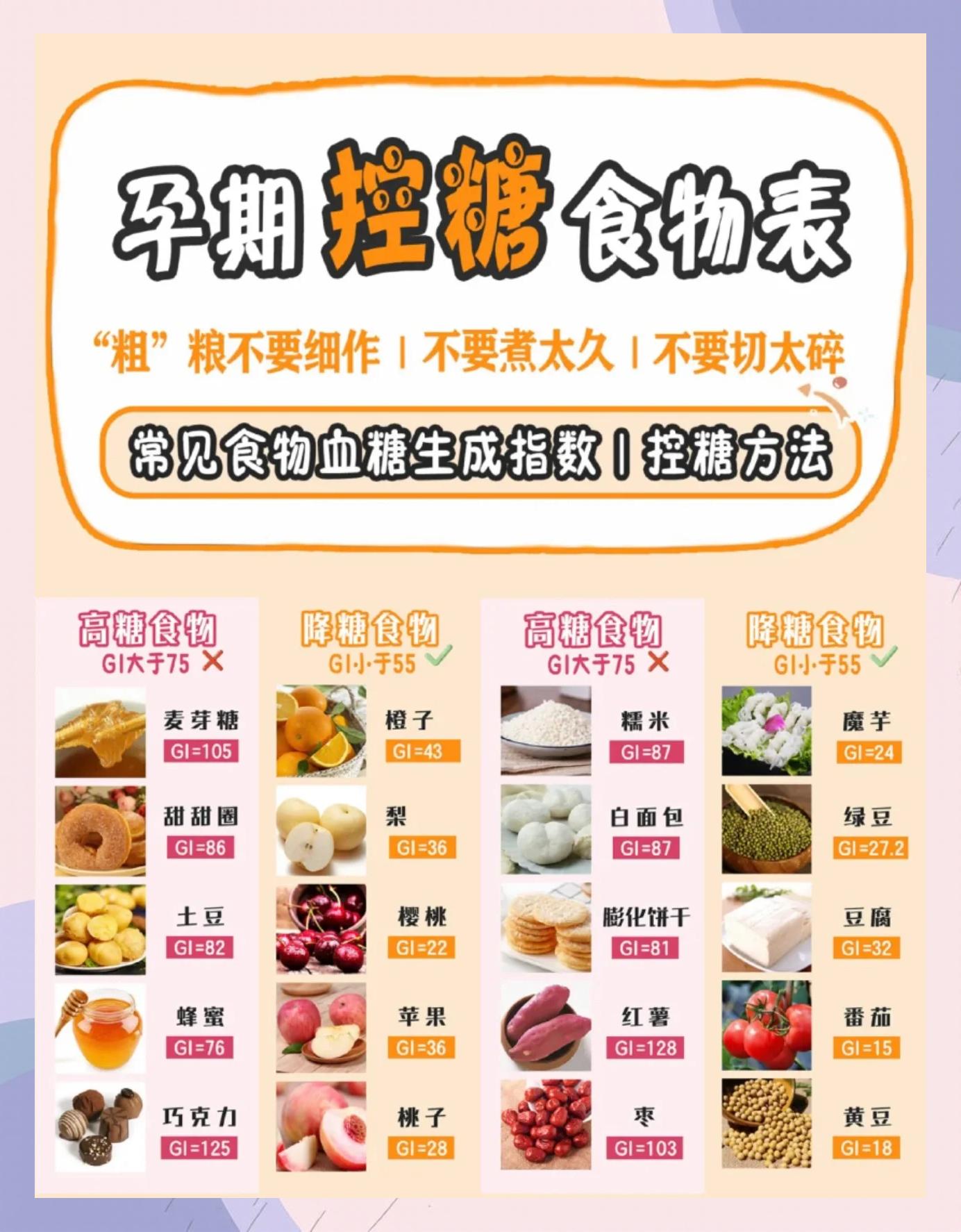 孕妇血糖高哪些不能吃的