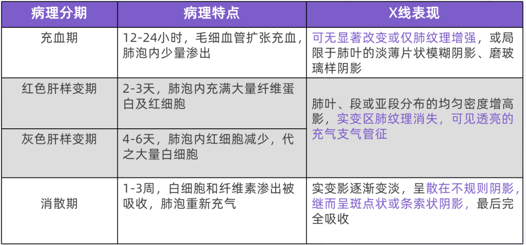 肺炎有几种类型?