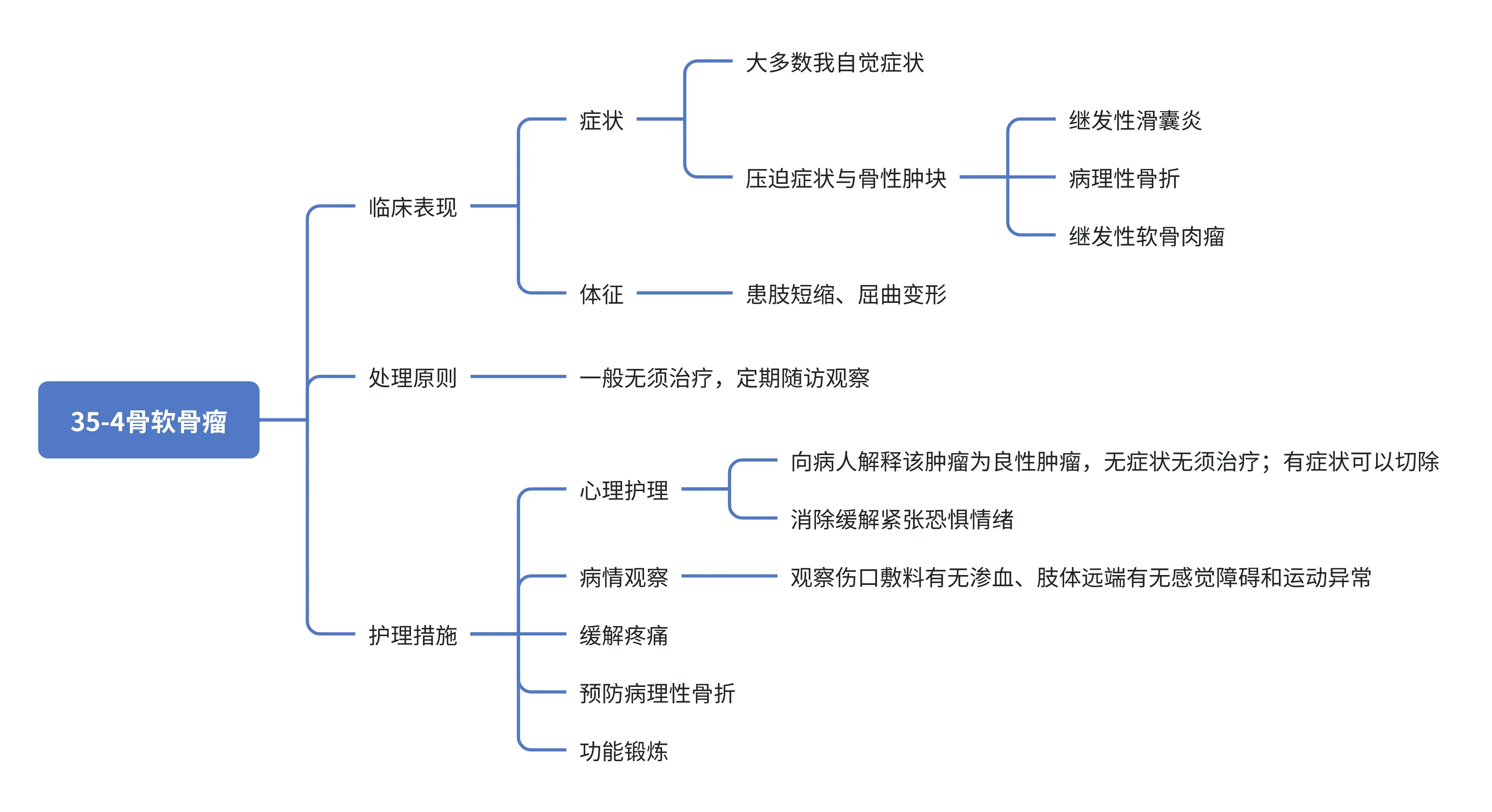 骨软骨瘤的特点及治疗预后如何