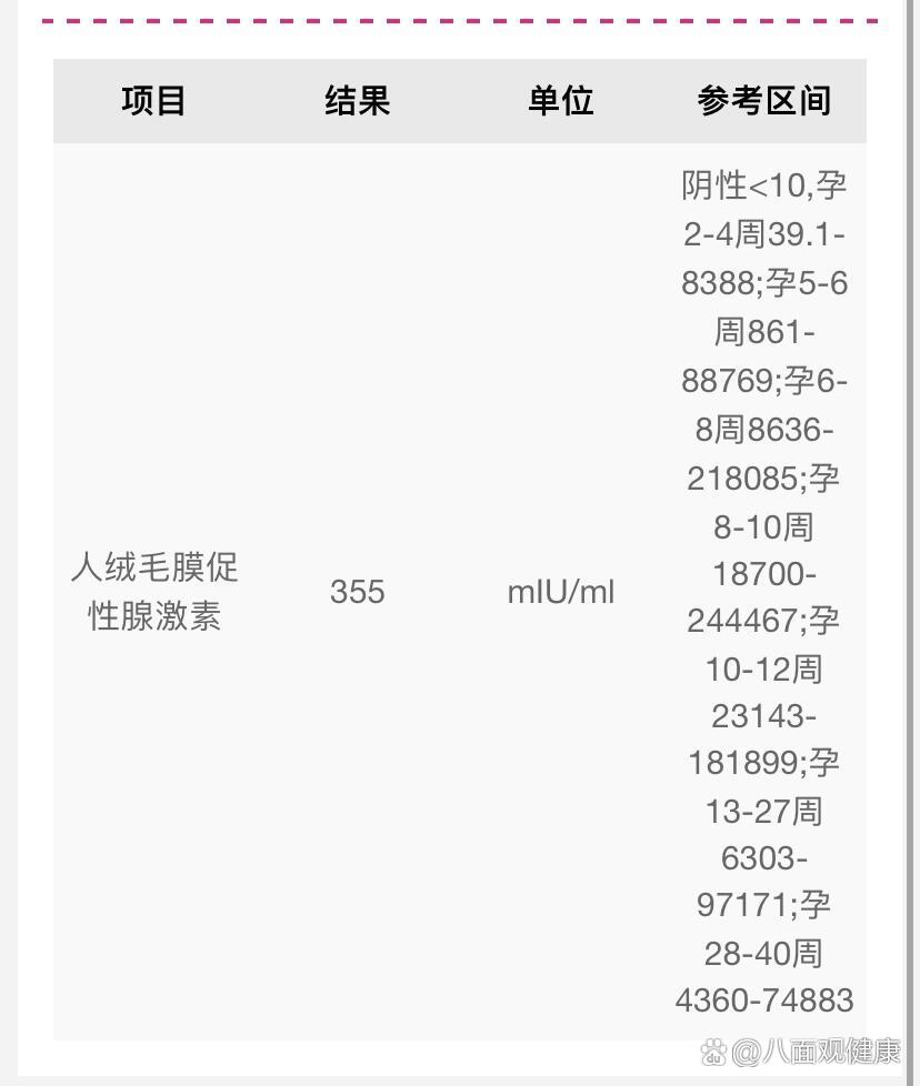 HCG值下降多少为流产