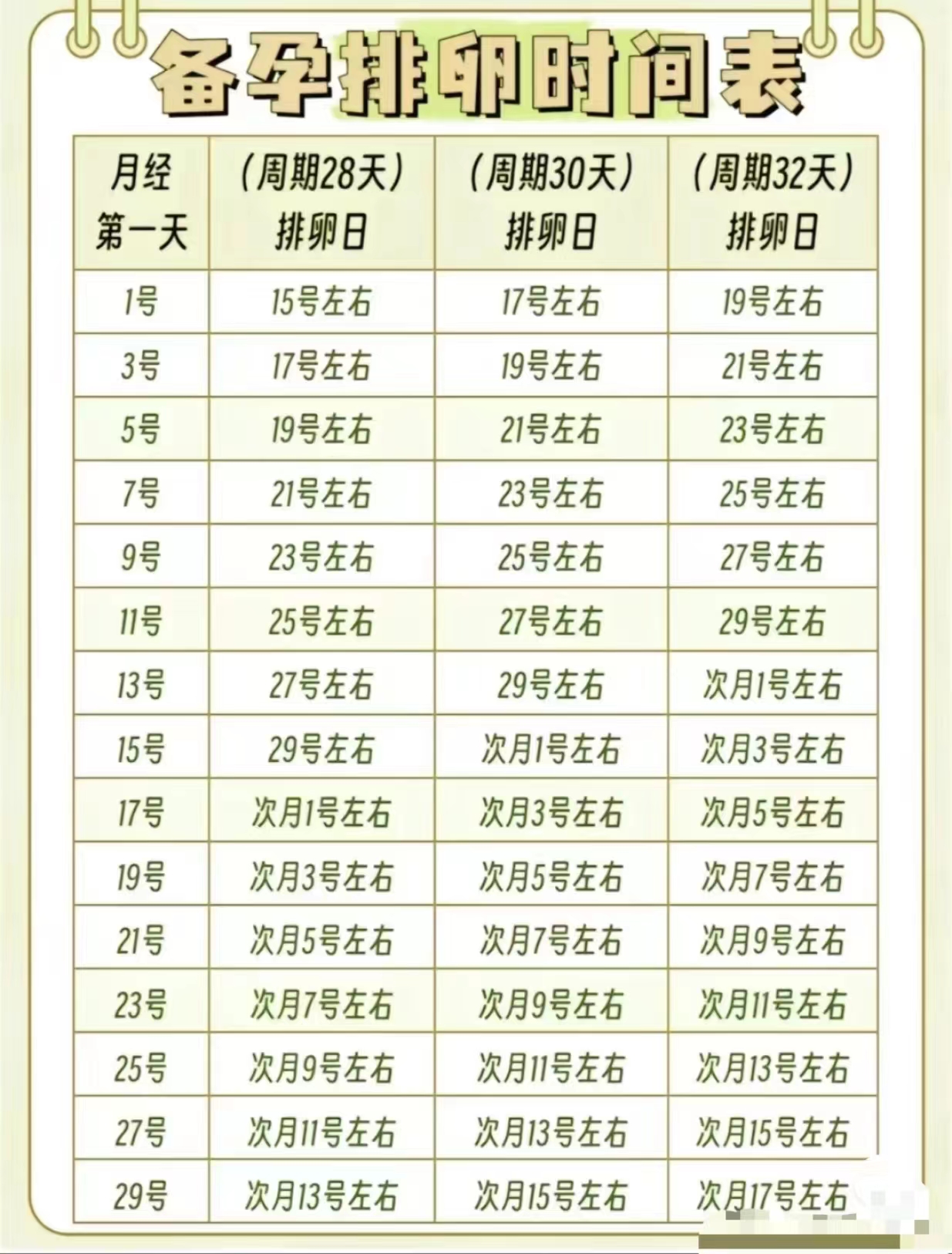 剖腹产多久能正常来月经