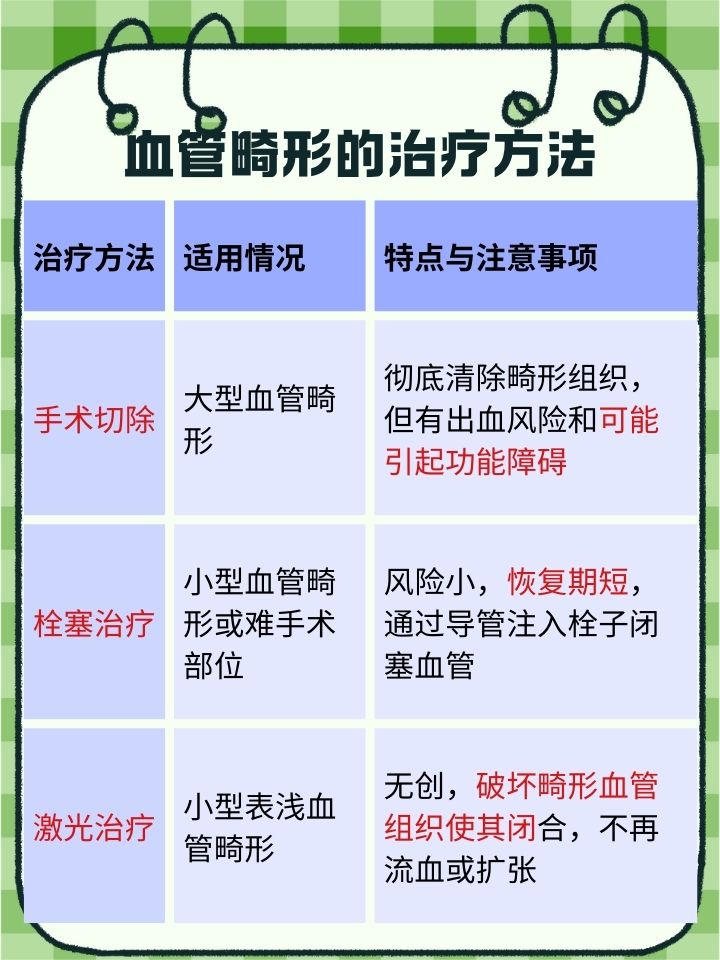 血管造影的副作用