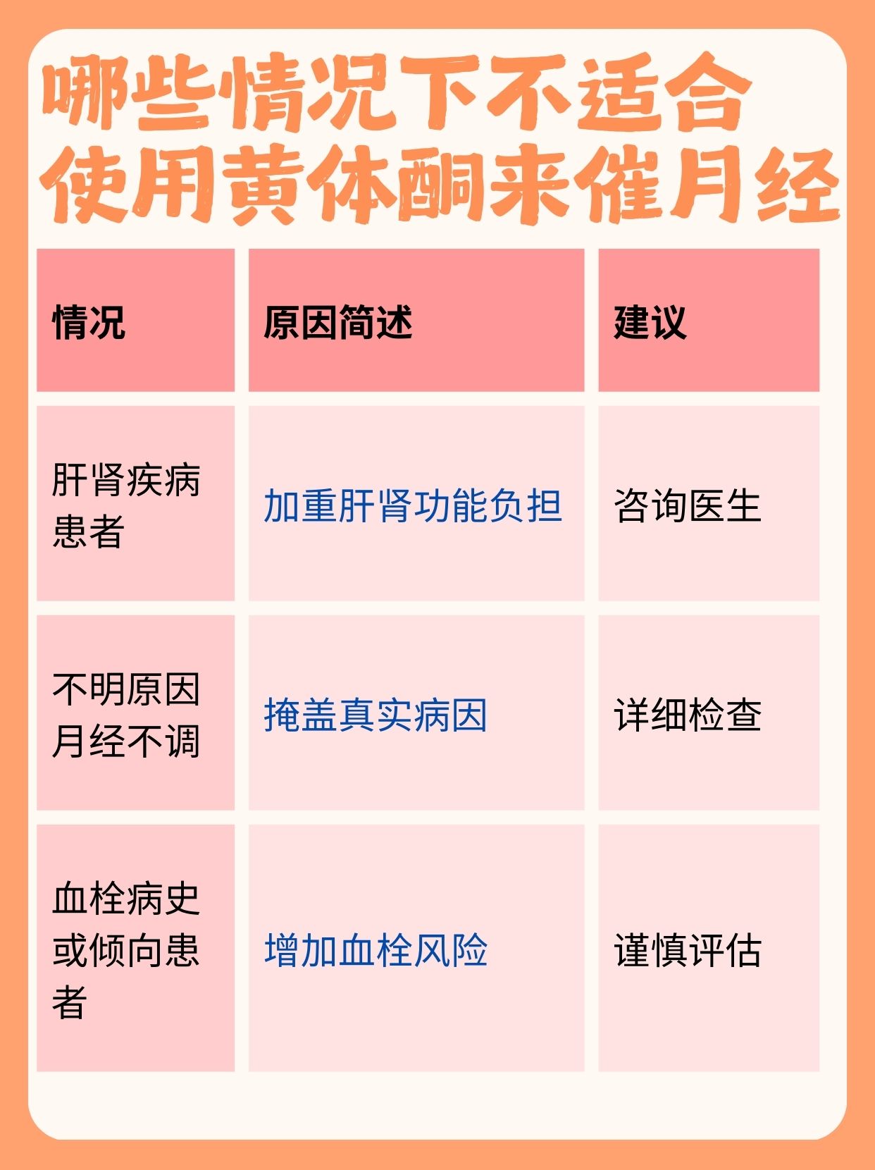 黄体酮应该一次吃几粒