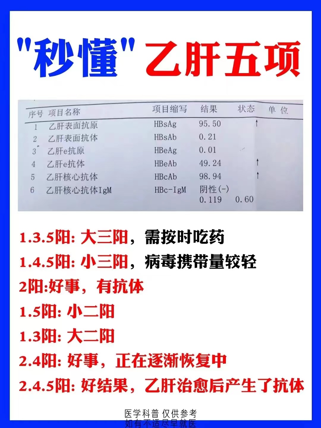 大三阳是什么病