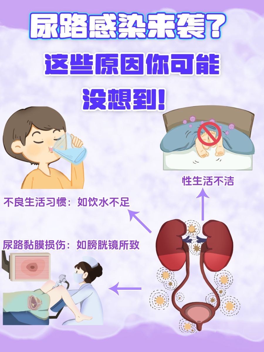 慢性尿道炎症状怎么治疗