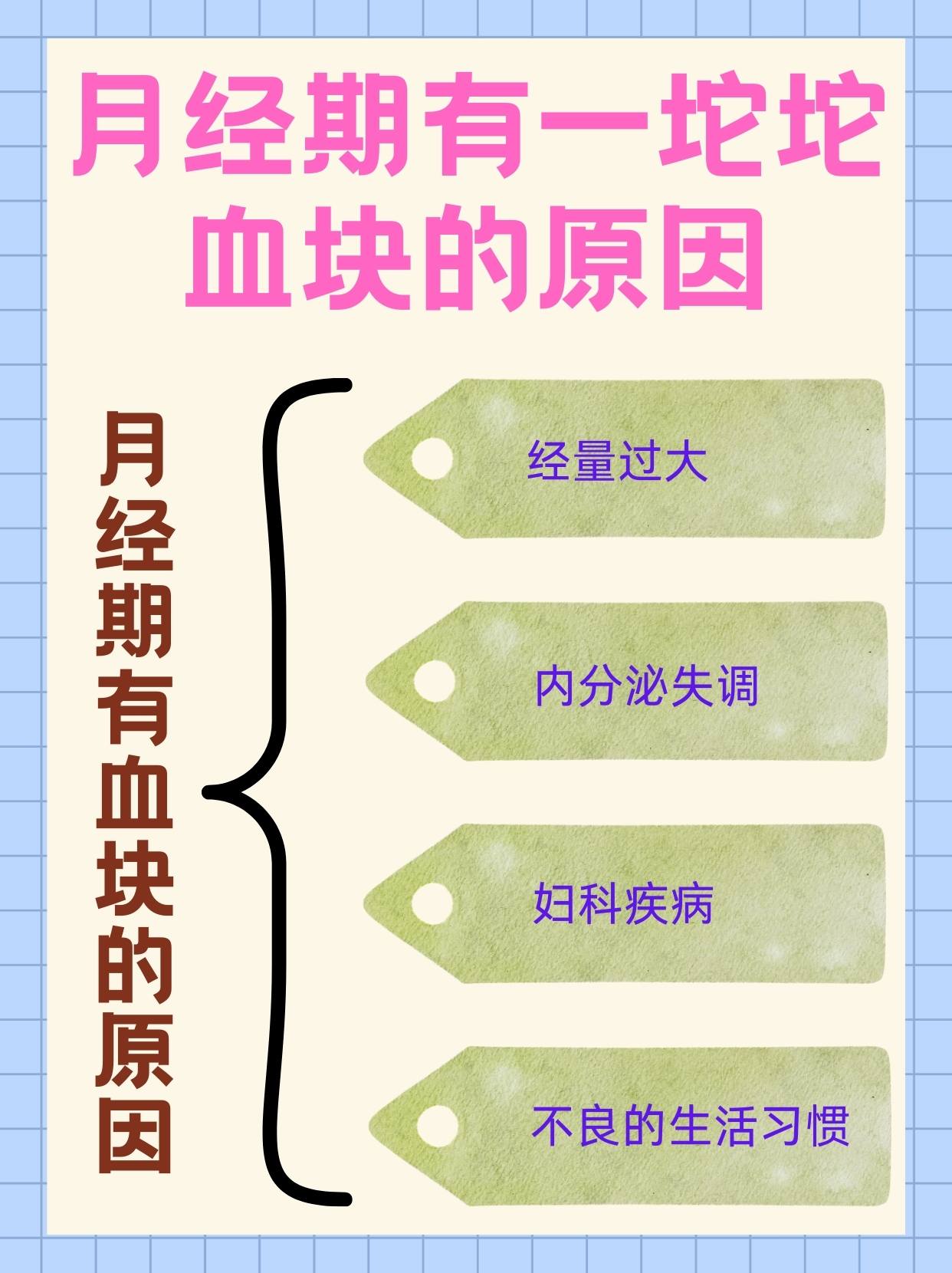月经子宫内膜脱落是怎么回事
