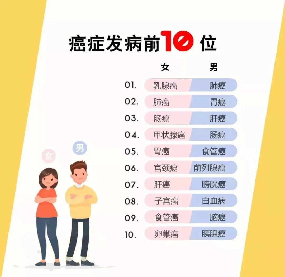 早期的癌症能治愈吗?