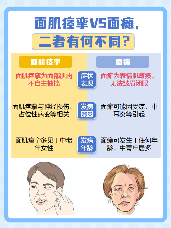 面肌肉萎缩的症状有几种