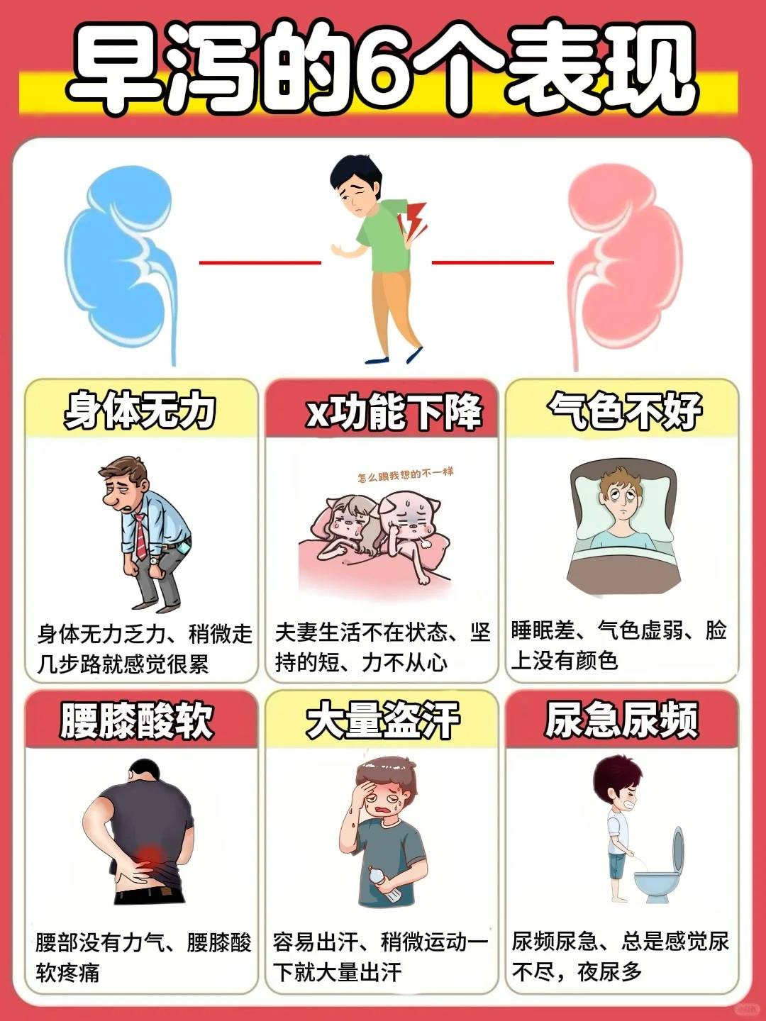 肾虚会导致肾衰竭吗