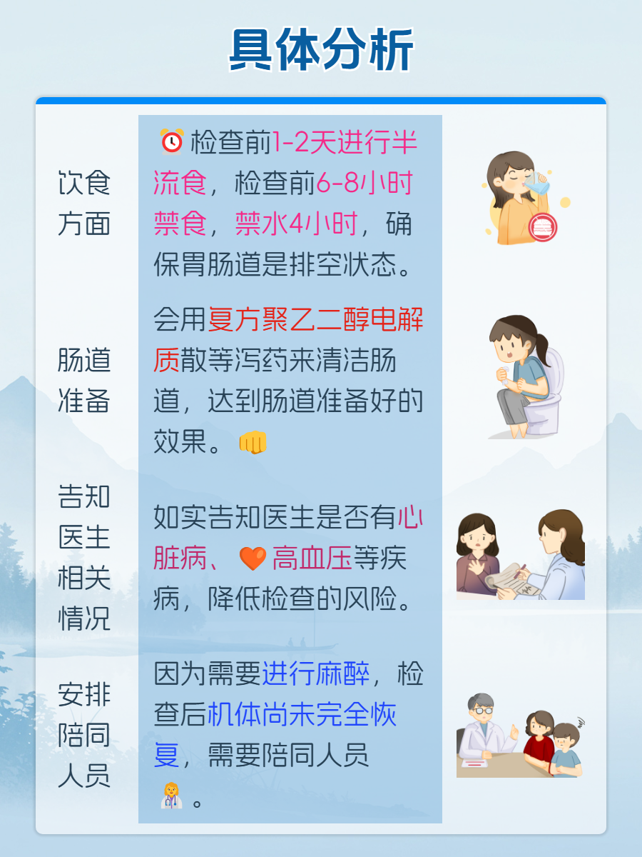 做无痛胃镜前后该注意哪些