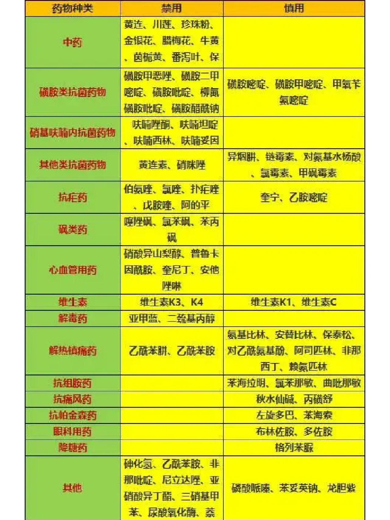 蚕豆病是什么病?