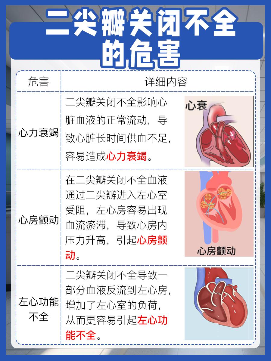 心脏病的种类主要有哪些