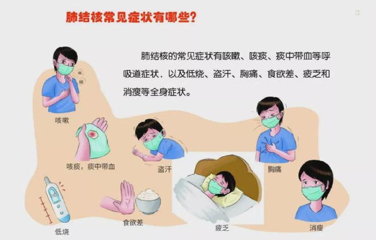 怎样预防肺结核病