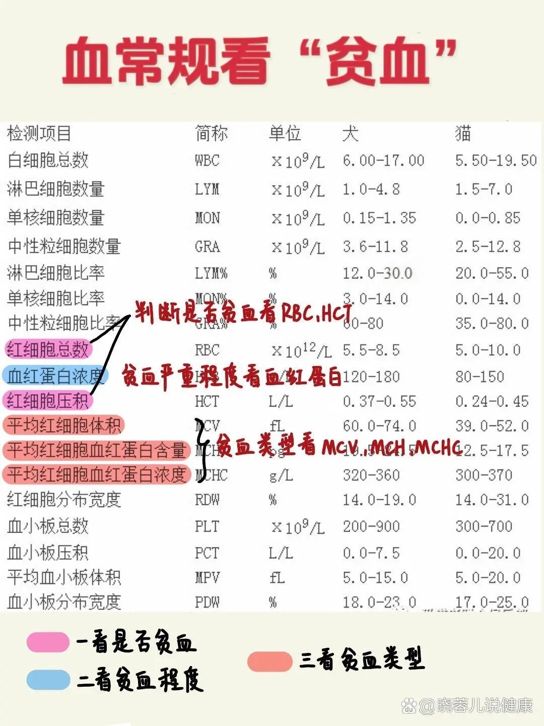 红细胞压积偏低是什么原因