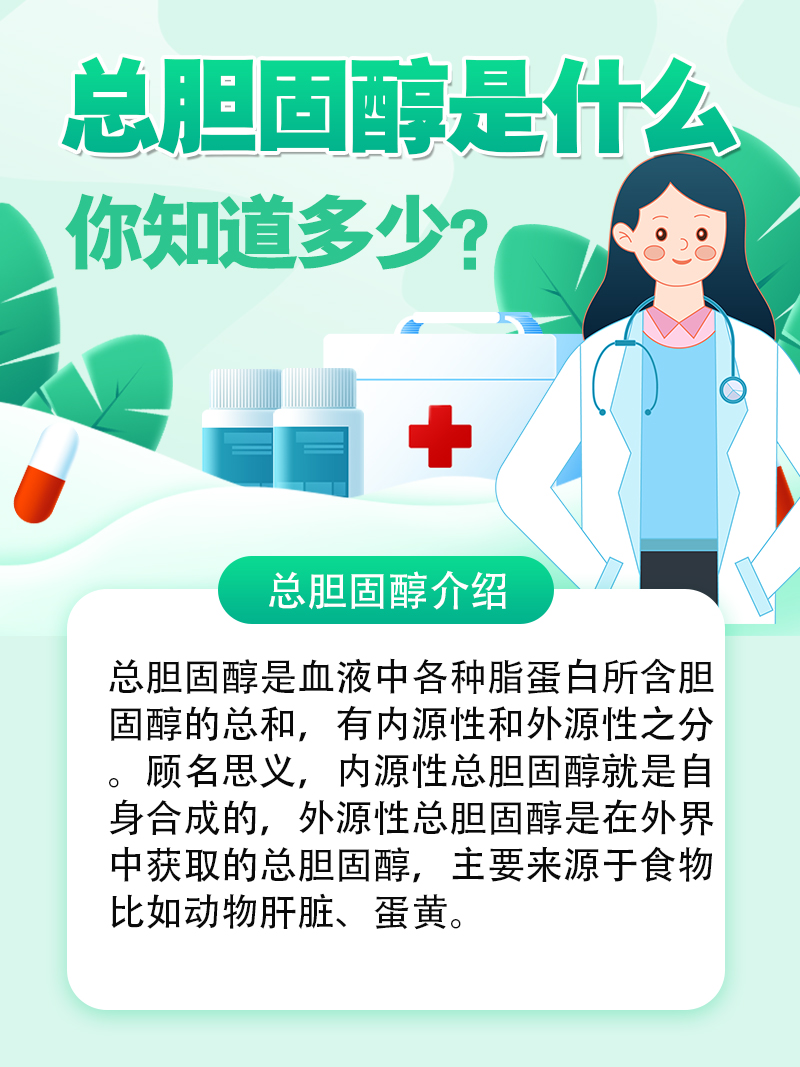 胆固醇是个什么