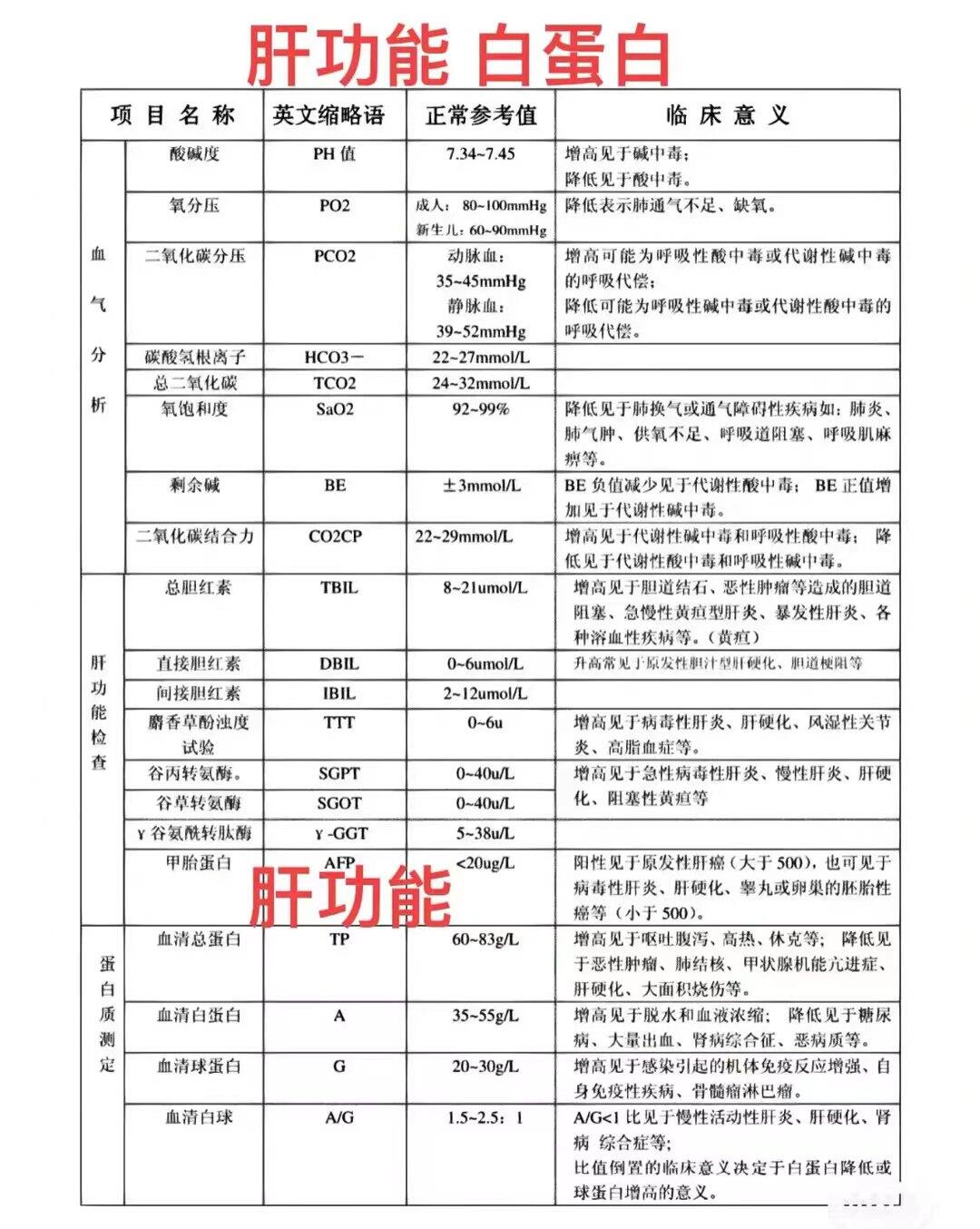 血常规检查什么项目