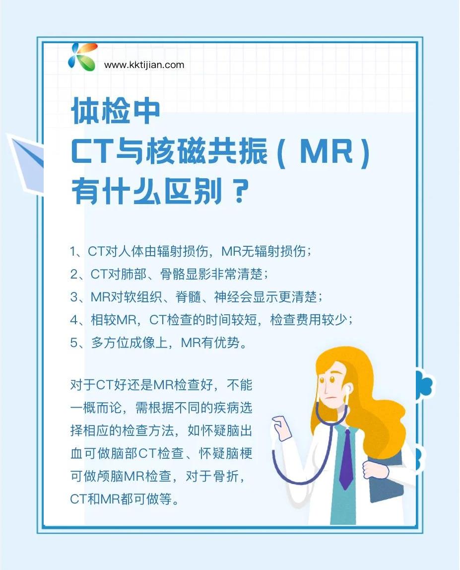 ct和核磁共振区别